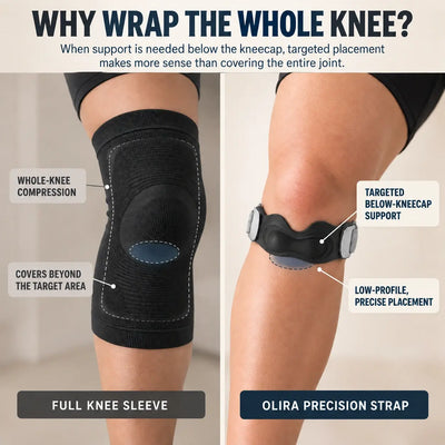 Olira Precision Strap